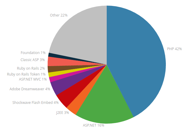 php-usage-statistics