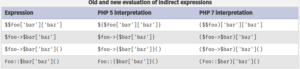 php-7-indirect-variable-properties-method-order